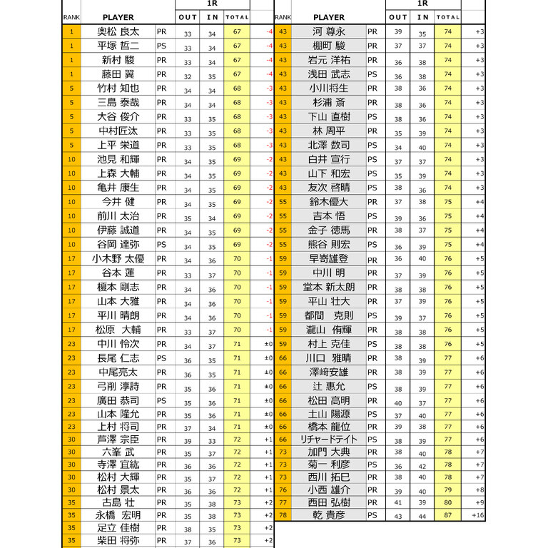 0324決勝1Rプロ＿集計表