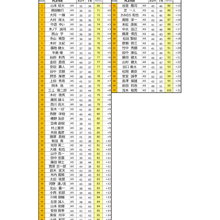 0324決勝1Rアマ＿集計表