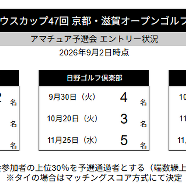 0902予選申込状況