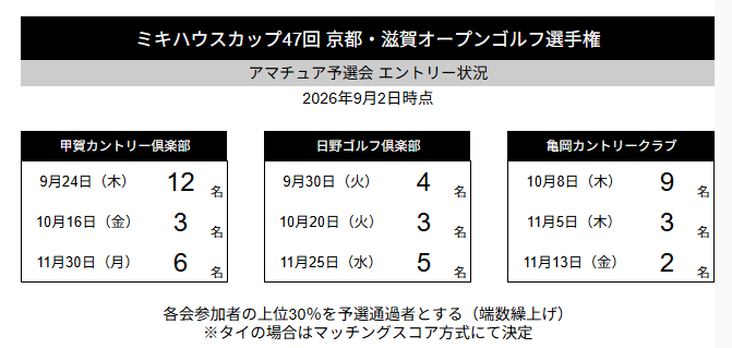 0902予選申込状況