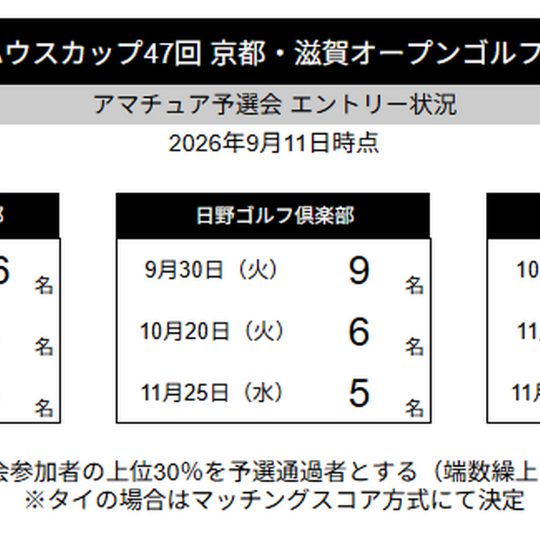 0911予選申込状況