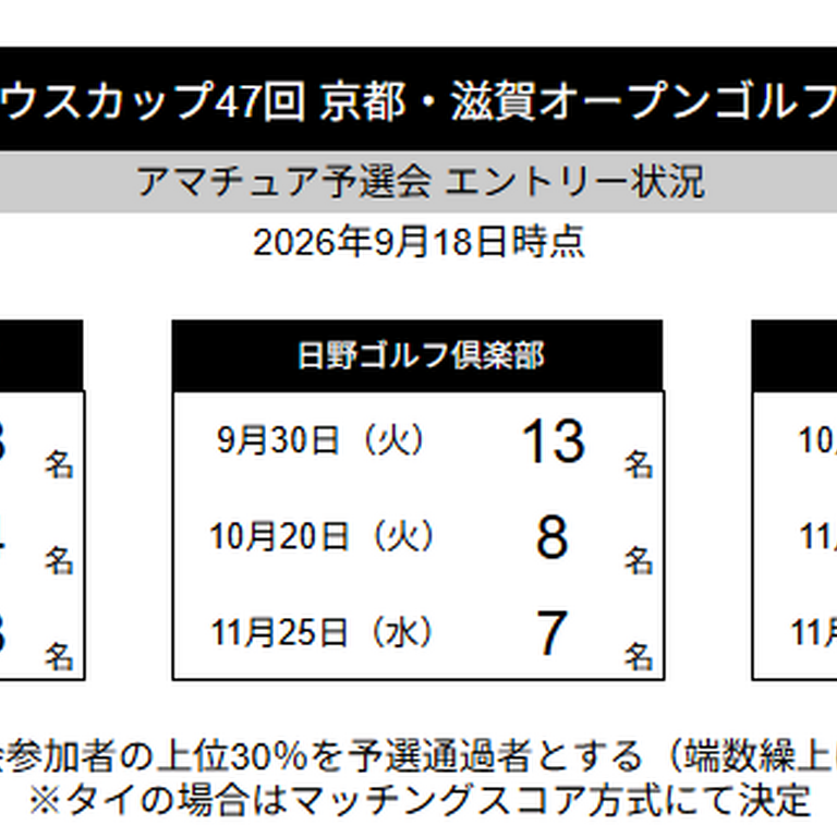 0918予選申込状況