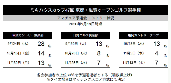 0918予選申込状況