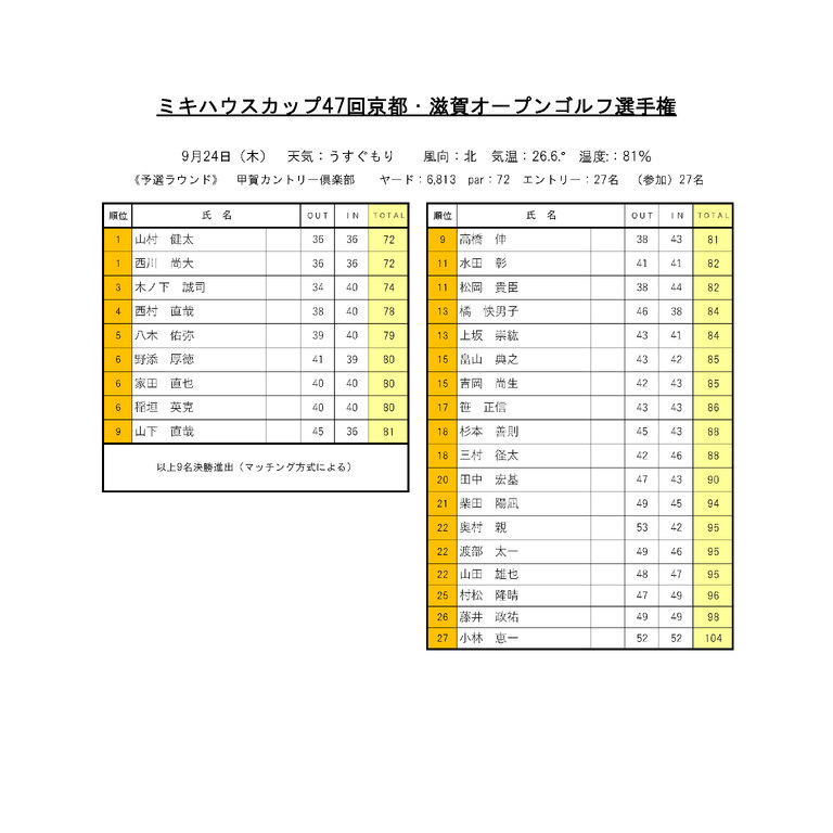 0924甲賀予選結果
