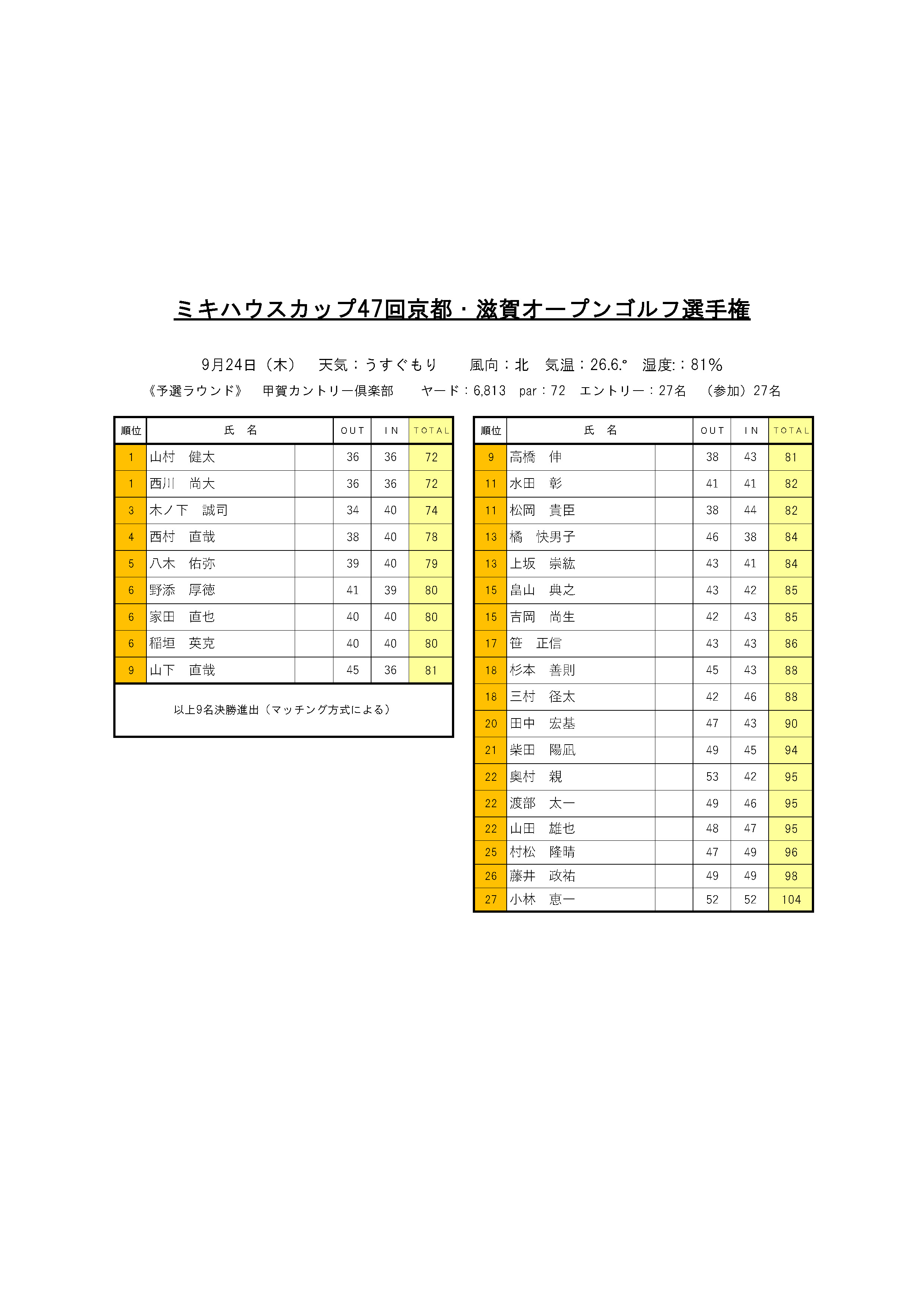 0924甲賀予選結果