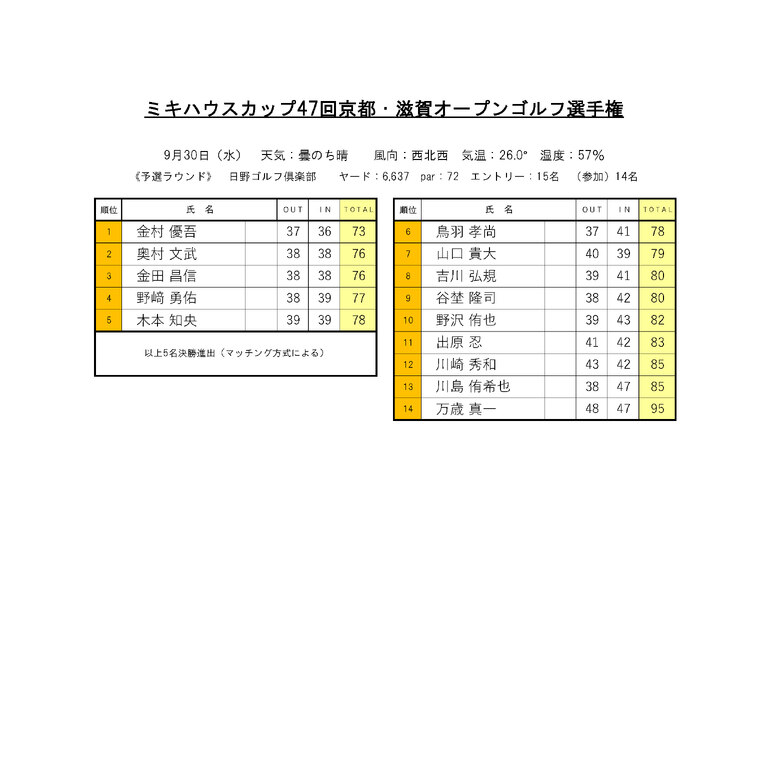 0930日野予選結果