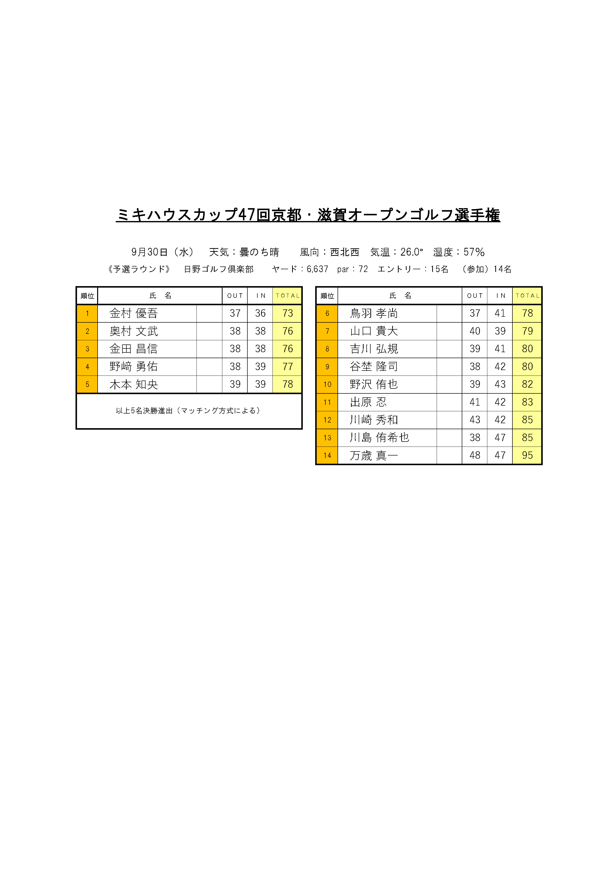 0930日野予選結果