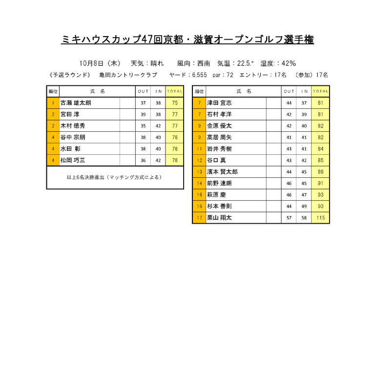 1008-2亀岡カントリークラブ