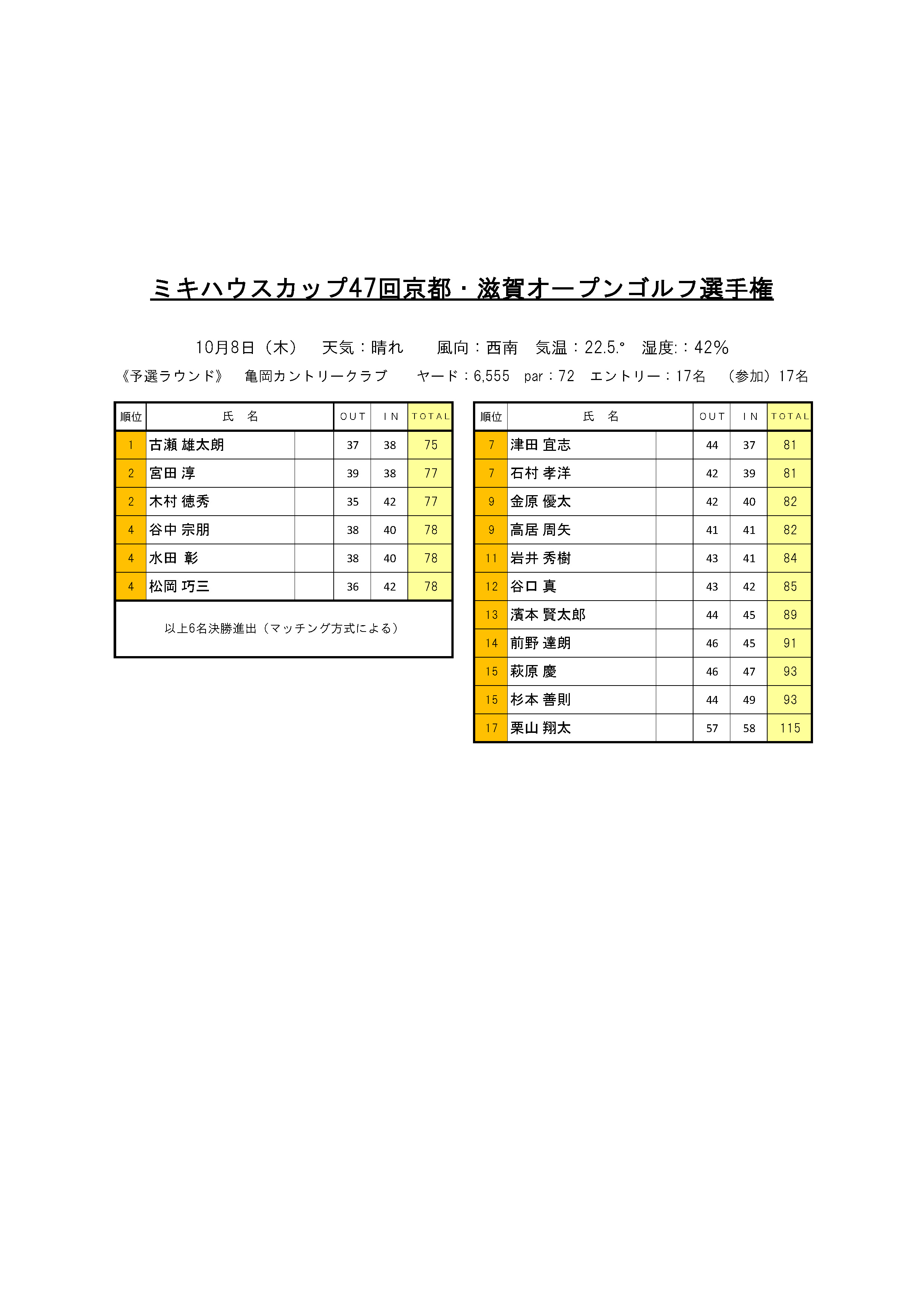 1008-2亀岡カントリークラブ