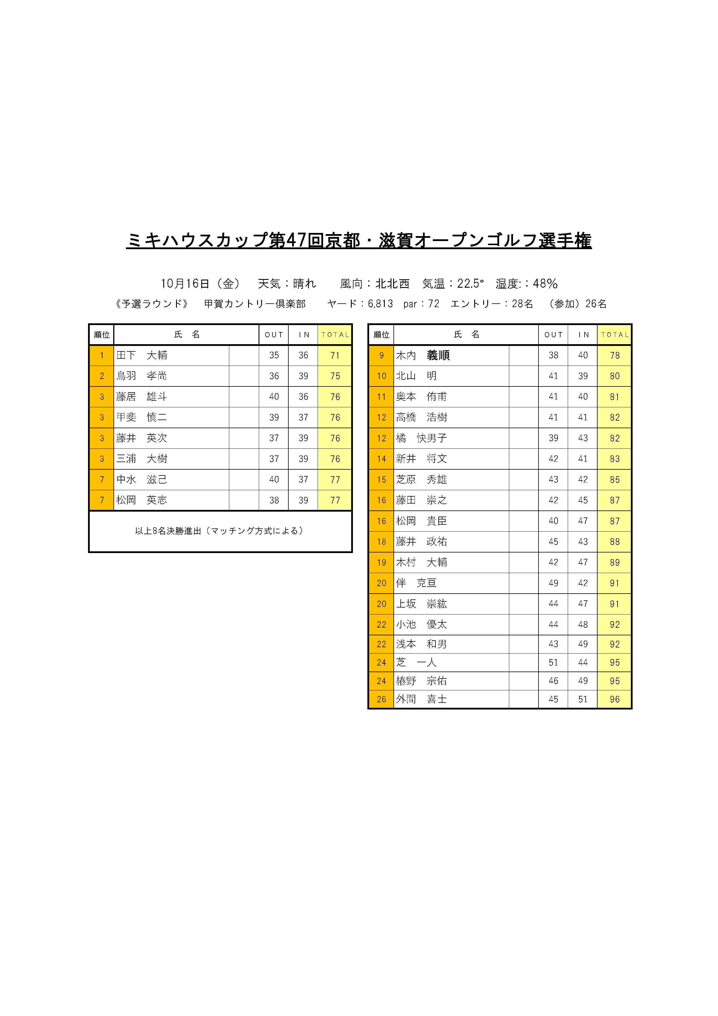 1016甲賀予選結果1